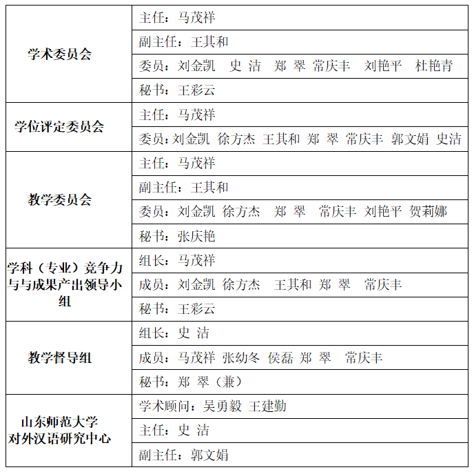 短期汉语进修项目