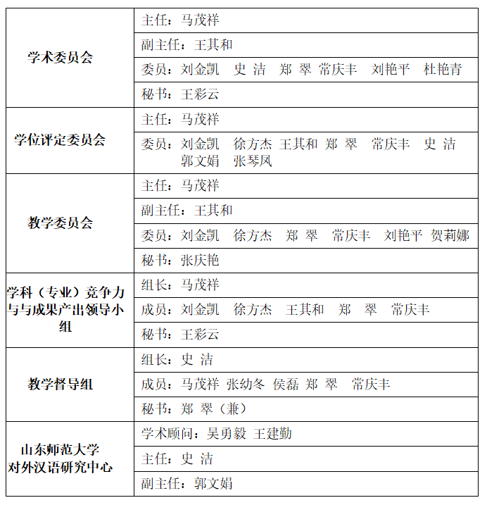 国别双边项目